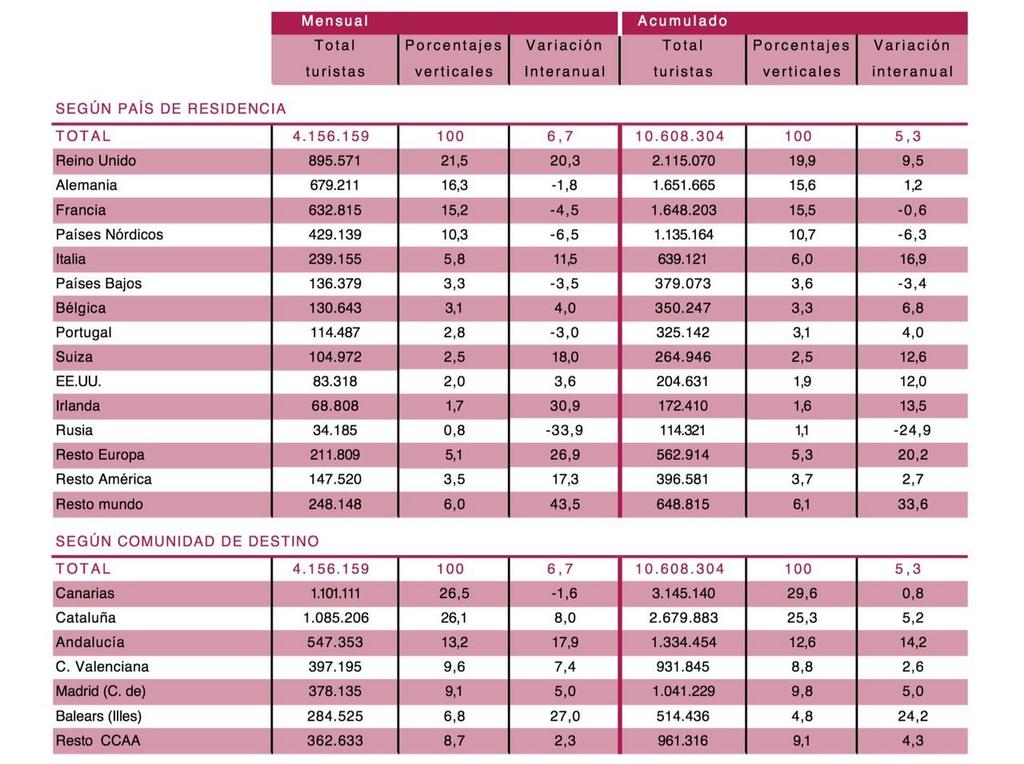 Procedencia y comunidades de destino en marzo y acumulado del año